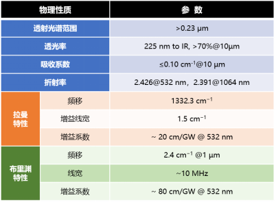 光學(xué)級金剛石材料的合成及其光學(xué)特性研究進展