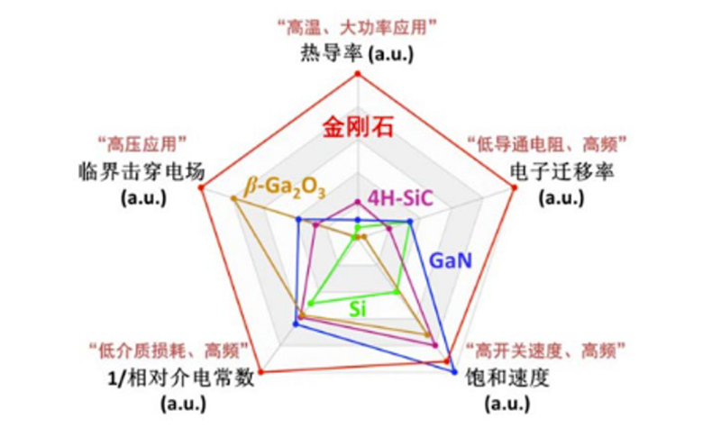 金剛石：半導(dǎo)體材料之星