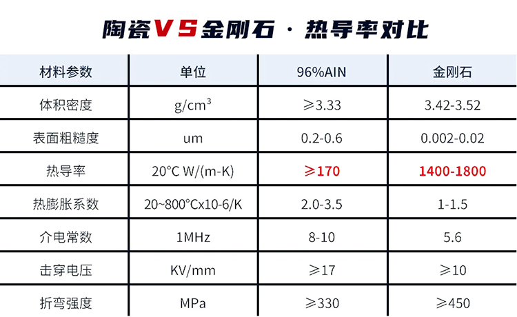 金剛石在照明領域的應用已經(jīng)落地