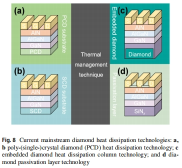 GaN-on-diamond技術(shù)，開啟功率器件散熱新紀(jì)元